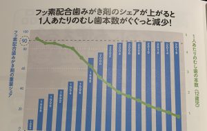 歯磨き剤の予防力Part1【大阪市都島区内の歯医者|アスヒカル歯科】