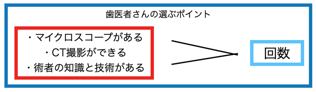 歯医者さん選びのポイント画像