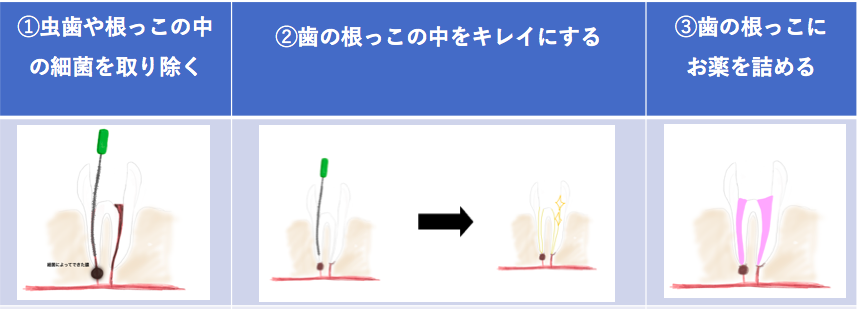 感根流れ