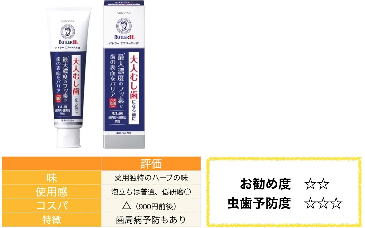 現役歯科医師と歯科衛生士がお勧めする市販の歯磨き粉 虫歯予防編