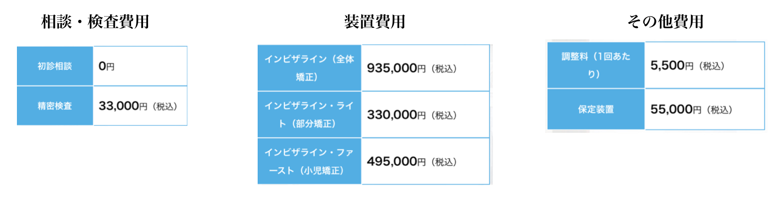 インビザ料金