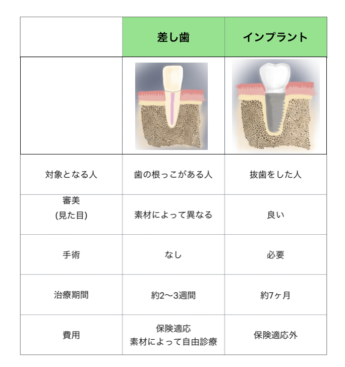 差し歯-インプラント1