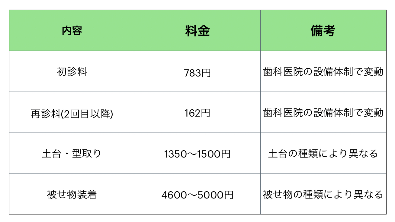 差し歯-インプラント6