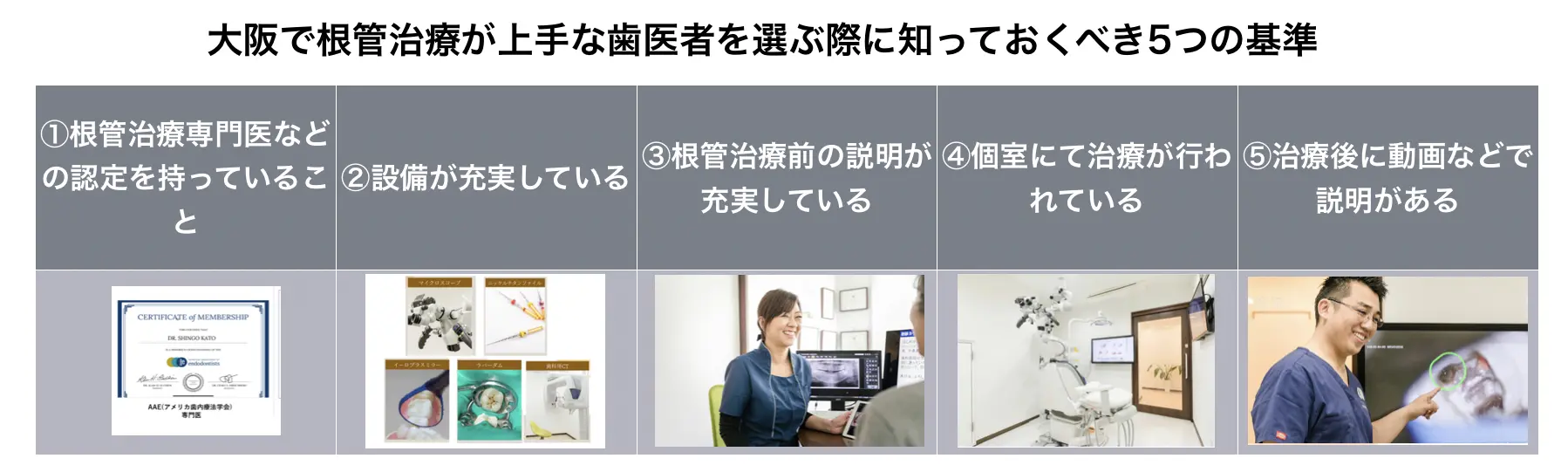 再発リスクの少ないキチンとした根管治療を求めている大阪人！必見！
