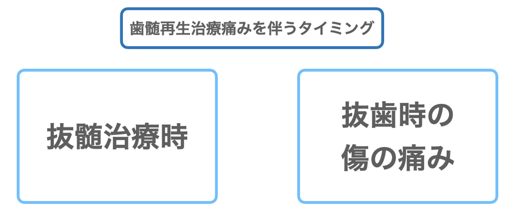 歯髄再生治療　痛みのタイミング表